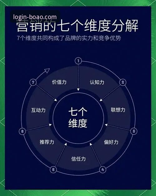 深度解析博奥体育客户端的3大核心优势与2个关键操作维度